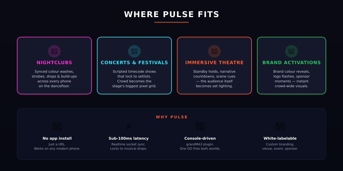 Nightclubs, concerts, immersive theatre, brand activations